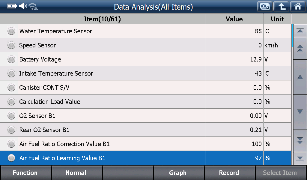 Sample scan data